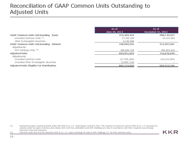 Investor Presentations – Kohlberg Kravis Roberts & Co. (KKR) – slide 19