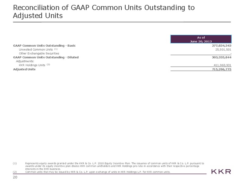 Investor Presentations – Kohlberg Kravis Roberts & Co. (KKR) – slide 20