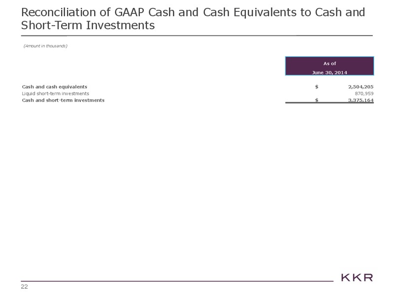 Investor Presentations – Kohlberg Kravis Roberts & Co. (KKR) – slide 22