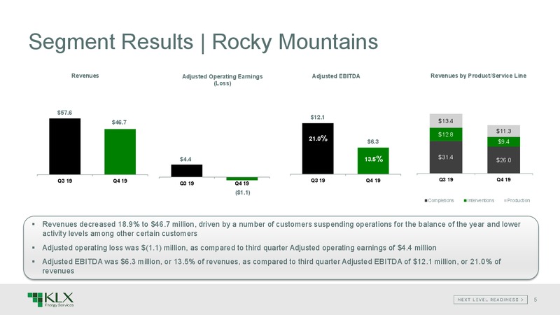 4Q 2019 Earnings Presentation – KLX Energy Services – slide 4