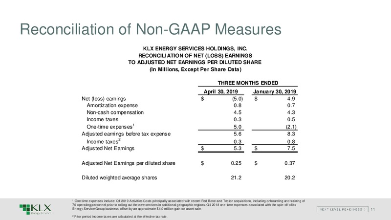 1Q 2019 Earnings Presentation – KLX Energy Services – slide 10
