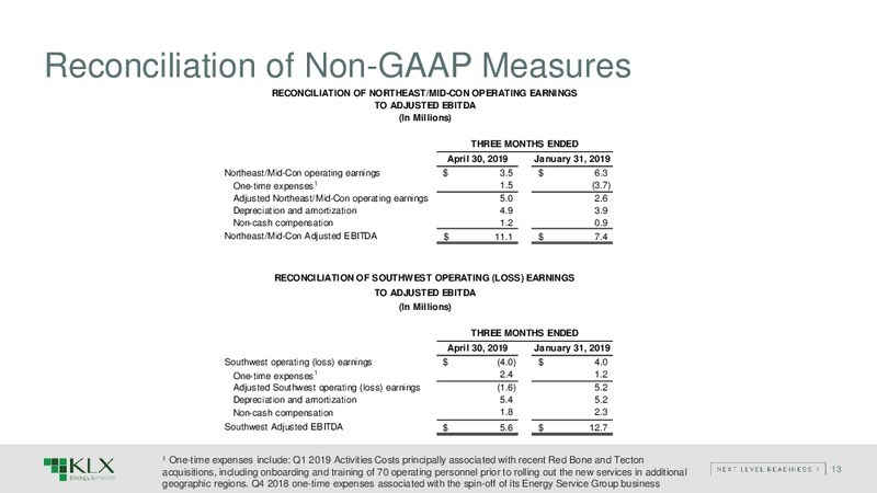 1Q 2019 Earnings Presentation – KLX Energy Services – slide 12