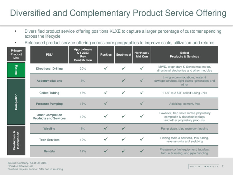 May 2023 Company Presentation – KLX Energy Services – slide 6