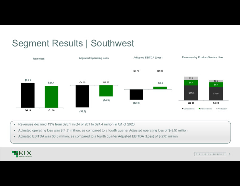 Q1 2020 Earnings Presentation – KLX Energy Services – slide 5