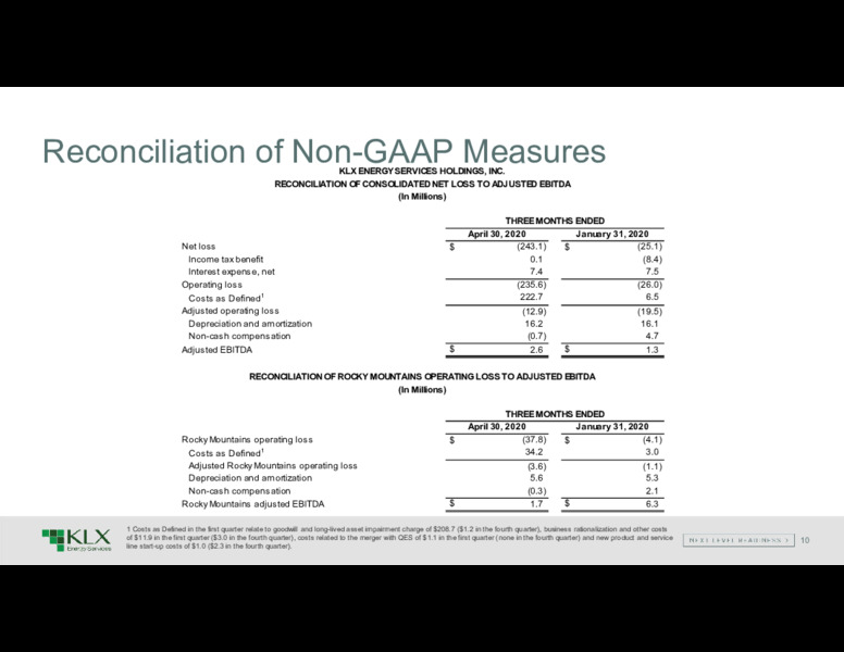 Q1 2020 Earnings Presentation – KLX Energy Services – slide 9