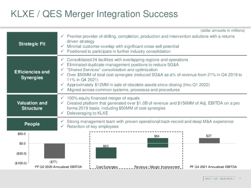 June 2022 Investor Presentation – KLX Energy Services – slide 6