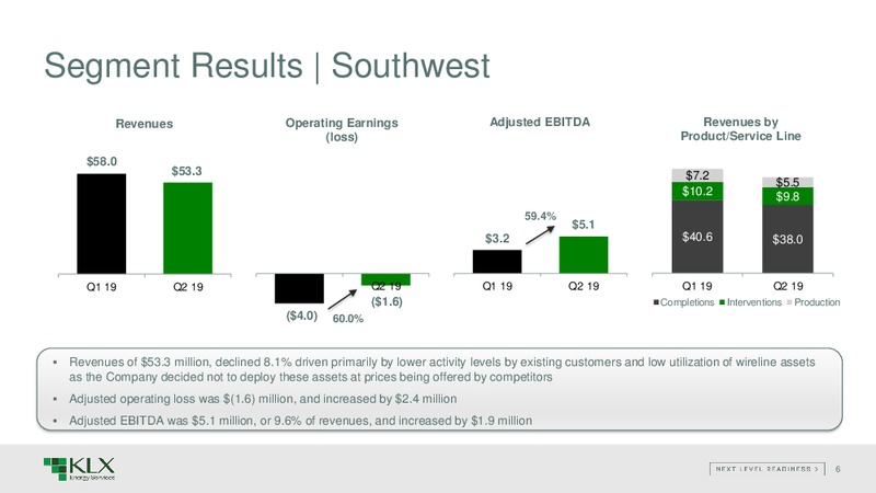 2Q 2019 Earnings Presentation – KLX Energy Services – slide 5