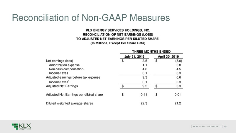 2Q 2019 Earnings Presentation – KLX Energy Services – slide 9