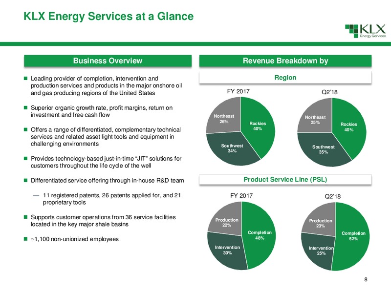 Non Deal Road Show – KLX Energy Services – slide 9