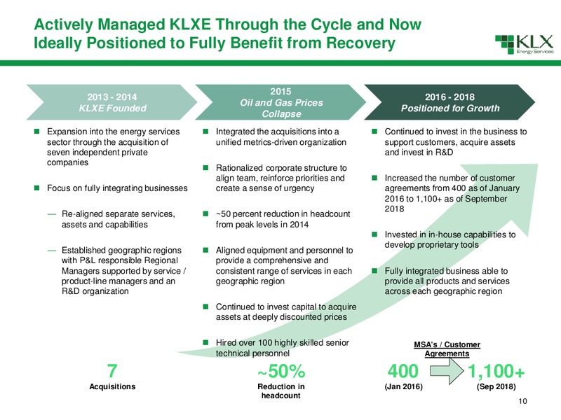 Non Deal Road Show – KLX Energy Services – slide 11