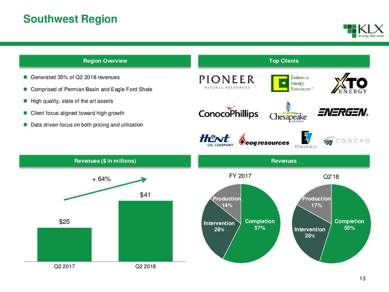 Non Deal Road Show – KLX Energy Services – slide 14