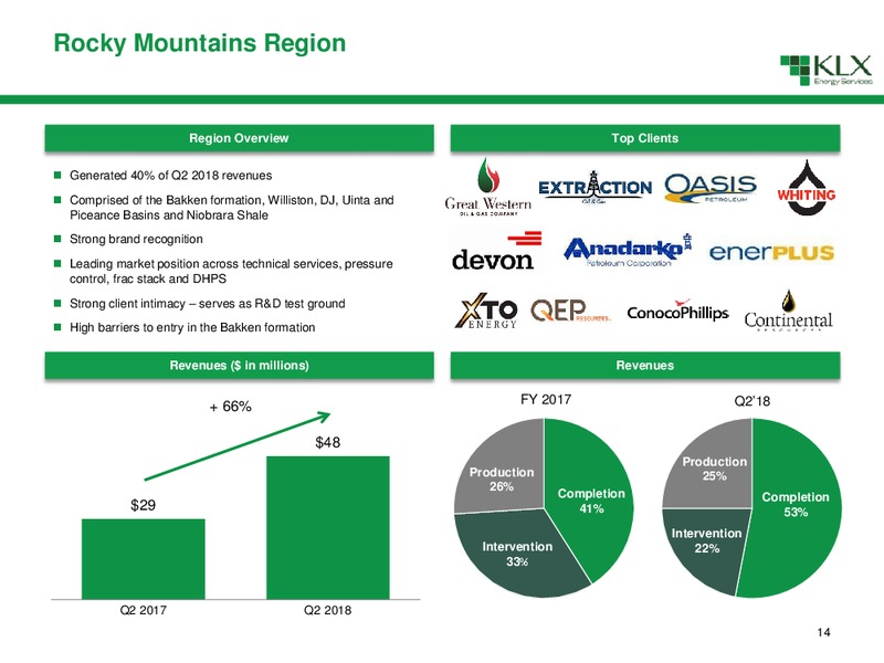 Non Deal Road Show – KLX Energy Services – slide 15