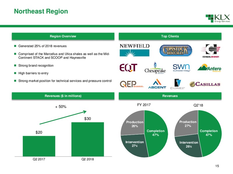 Non Deal Road Show – KLX Energy Services – slide 16