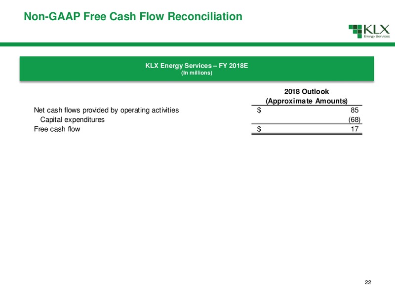 Non Deal Road Show – KLX Energy Services – slide 23
