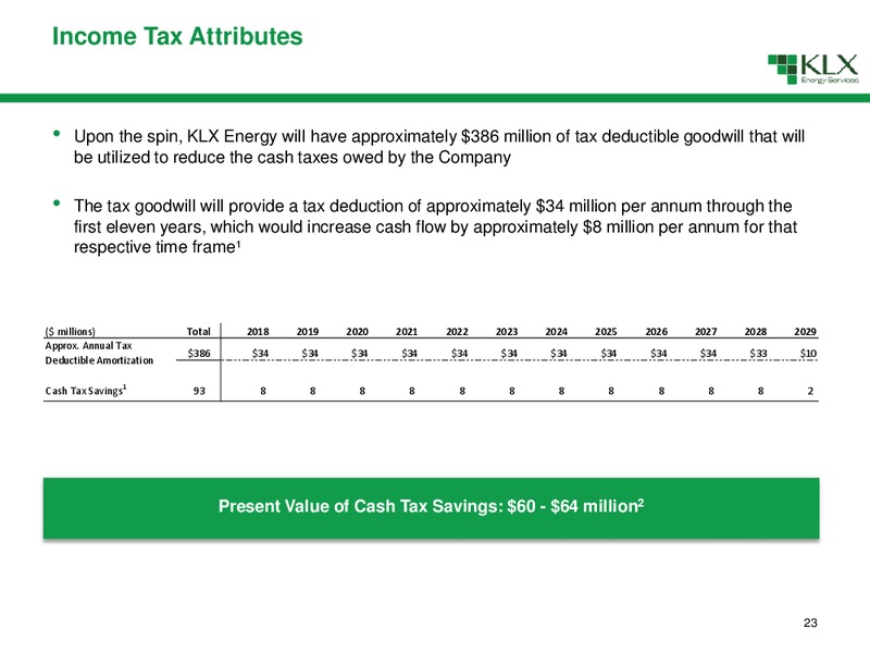 Non Deal Road Show – KLX Energy Services – slide 24