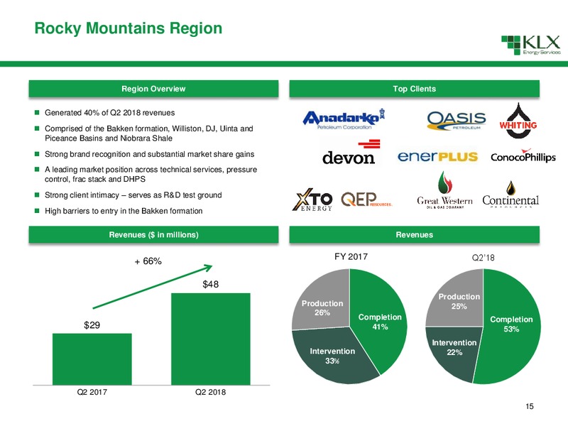 October 2018 Investor Presentation – KLX Energy Services – slide 15
