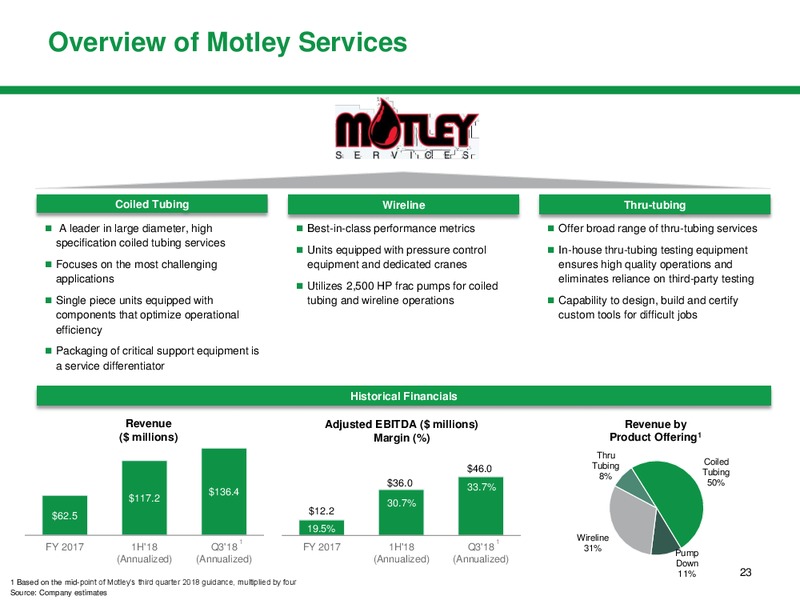 October 2018 Investor Presentation – KLX Energy Services – slide 23