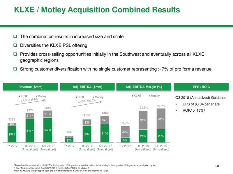 October 2018 Investor Presentation – KLX Energy Services – slide 28