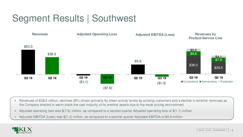 3Q 2019 Earnings Presentation – KLX Energy Services – slide 5