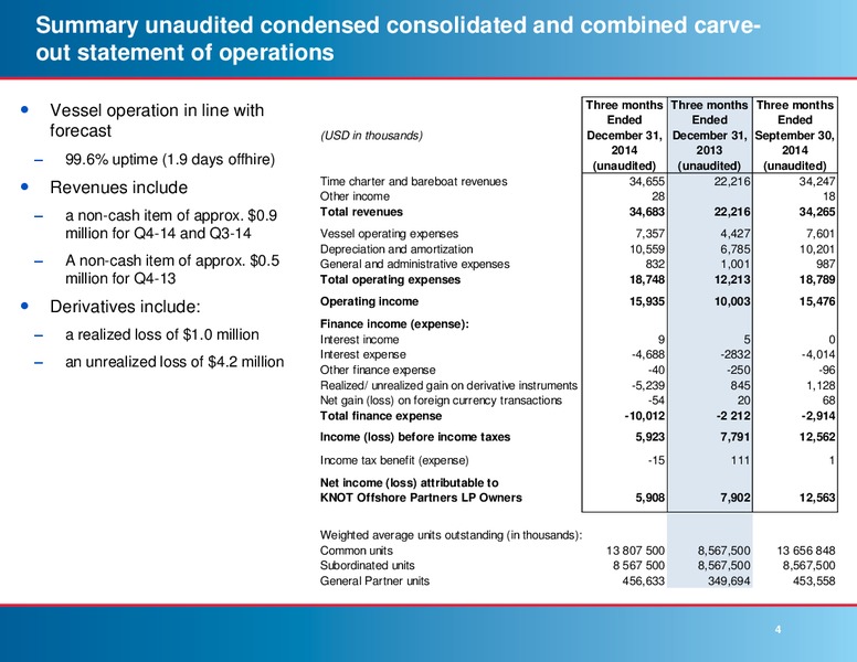 Fourth Quarter 2014 Results – Knot Offshore Partners Lp – slide 3