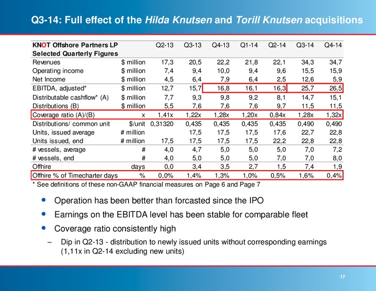 Fourth Quarter 2014 Results – Knot Offshore Partners Lp – slide 16