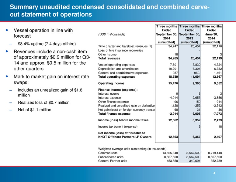 Third Quarter 2014 Results – Knot Offshore Partners Lp – slide 3