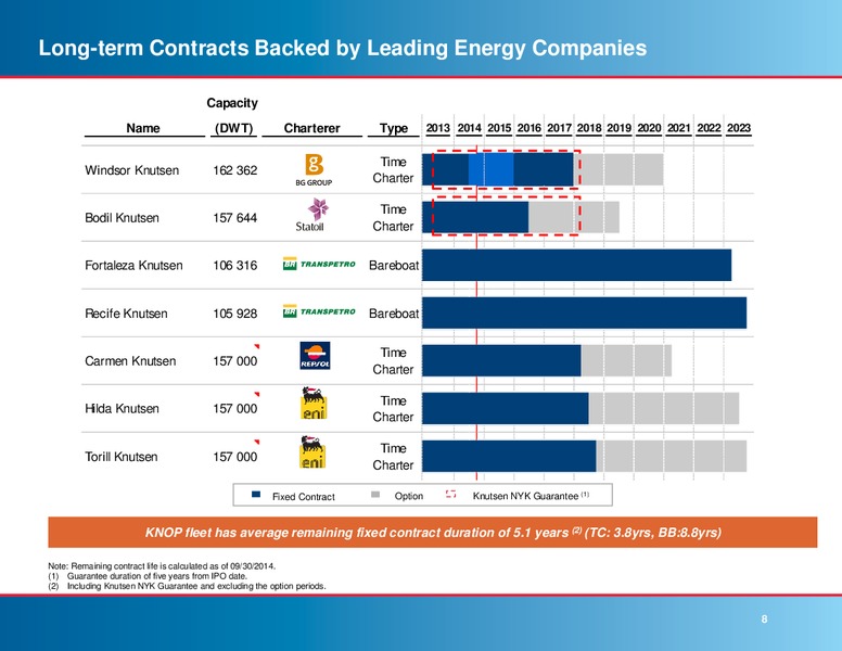 Third Quarter 2014 Results – Knot Offshore Partners Lp – slide 7
