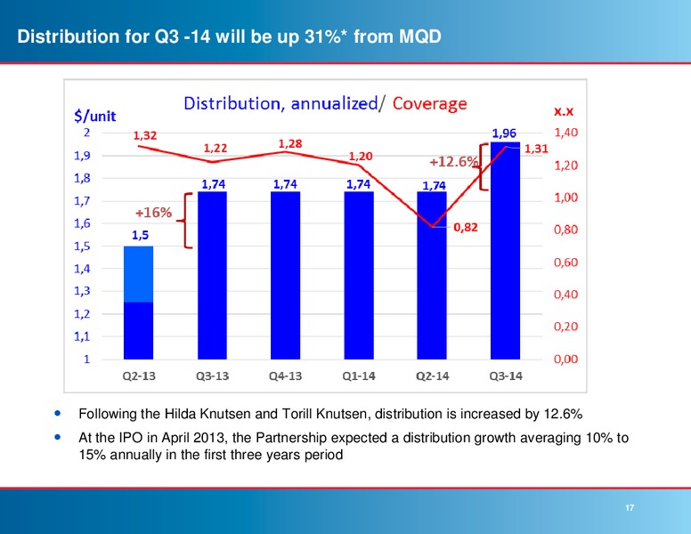 Third Quarter 2014 Results – Knot Offshore Partners Lp – slide 16