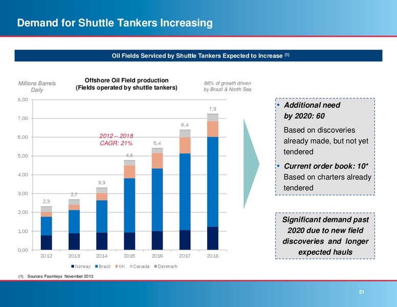 Third Quarter 2014 Results – Knot Offshore Partners Lp – slide 20