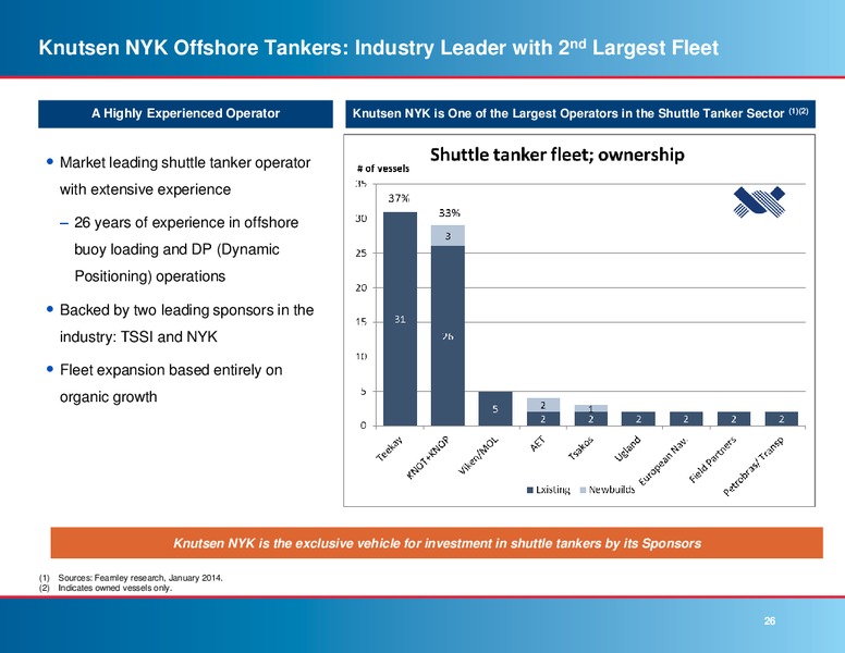 Third Quarter 2014 Results – Knot Offshore Partners Lp – slide 25
