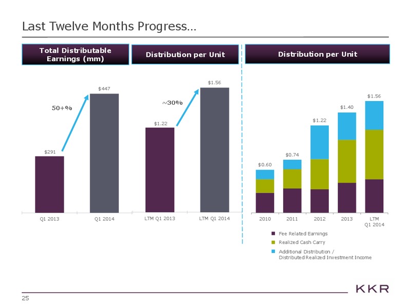 Morgan Stanley Financials Conference – Koby Oil Company Llc – slide 24