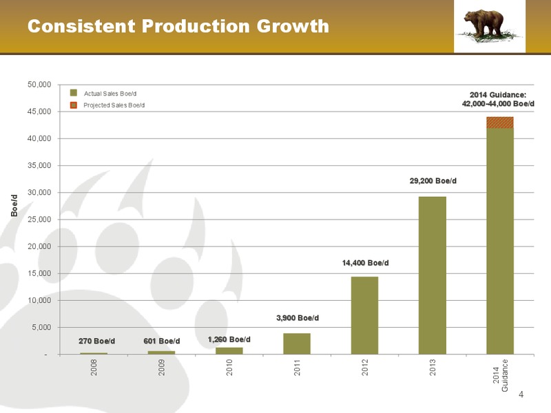 February 2014 Investor presentation – Kodiak Oil & Gas Corp. – slide 4