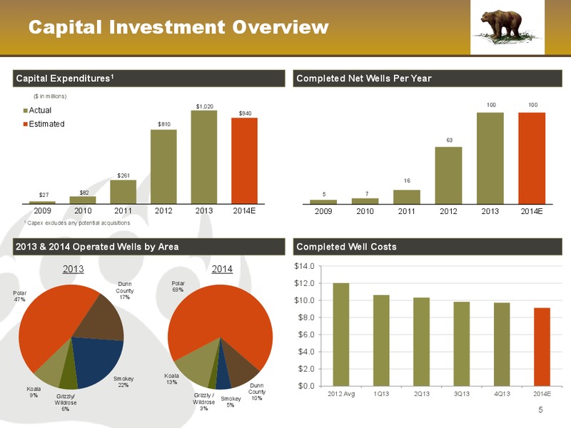 February 2014 Investor presentation – Kodiak Oil & Gas Corp. – slide 5