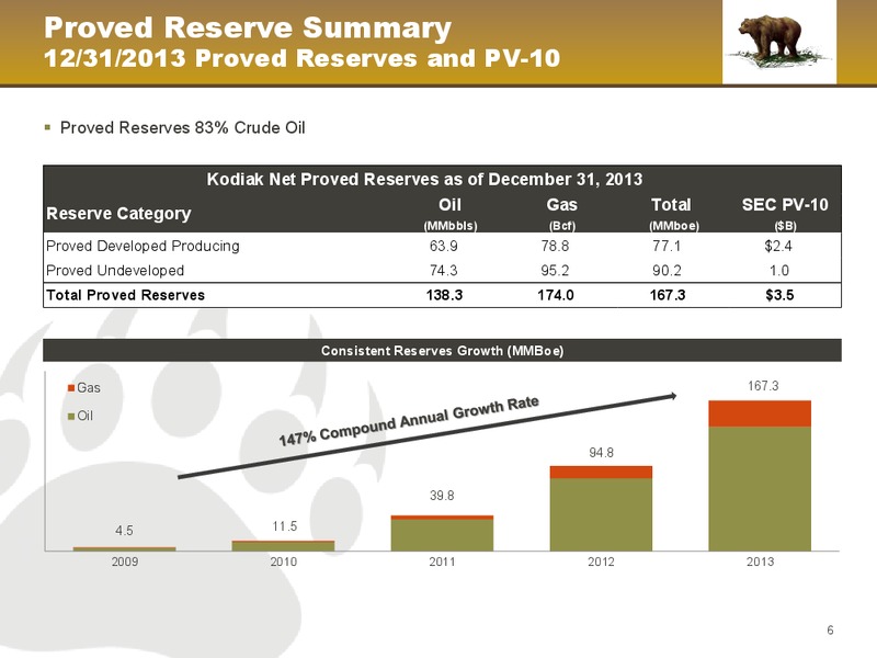 February 2014 Investor presentation – Kodiak Oil & Gas Corp. – slide 6