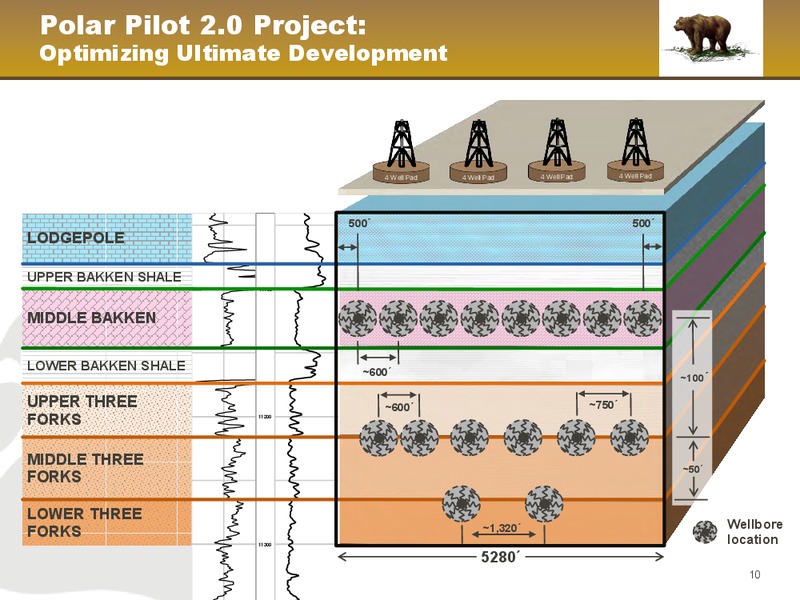 February 2014 Investor presentation – Kodiak Oil & Gas Corp. – slide 10