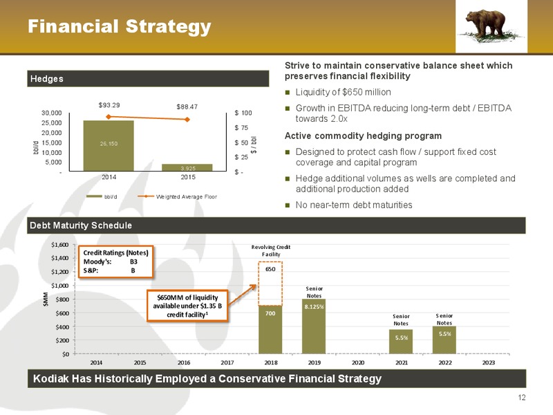 February 2014 Investor presentation – Kodiak Oil & Gas Corp. – slide 12