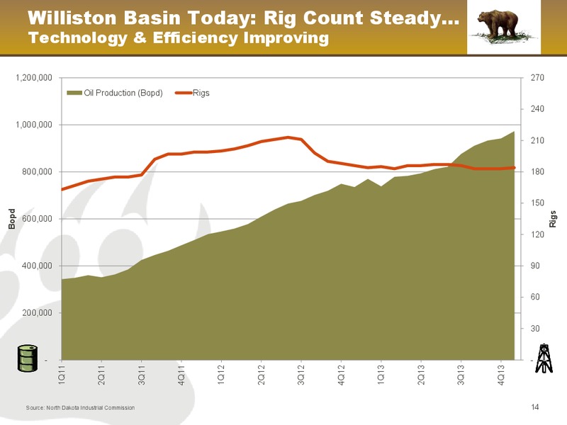 February 2014 Investor presentation – Kodiak Oil & Gas Corp. – slide 14