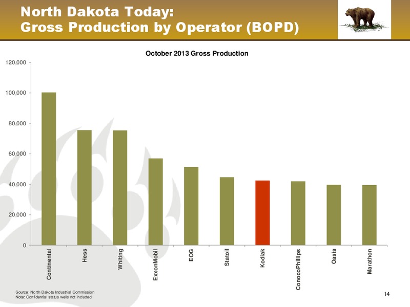 January 2014 Corporate Presentation – Kodiak Oil & Gas Corp. – slide 14
