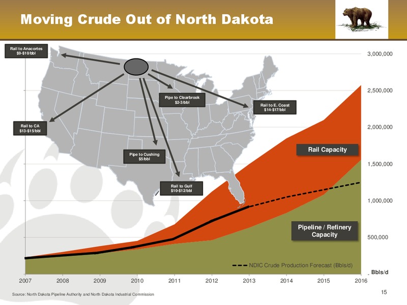 January 2014 Corporate Presentation – Kodiak Oil & Gas Corp. – slide 15