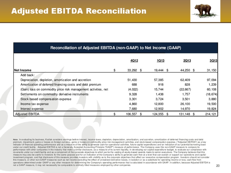 January 2014 Corporate Presentation – Kodiak Oil & Gas Corp. – slide 20