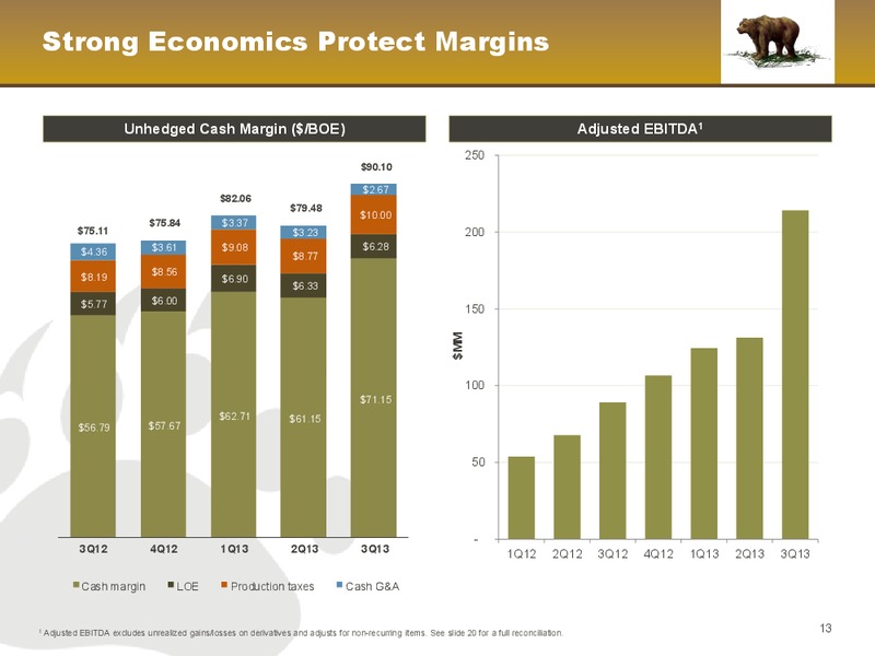 February 2014 Investor Presentation – Kodiak Oil & Gas Corp. – slide 13