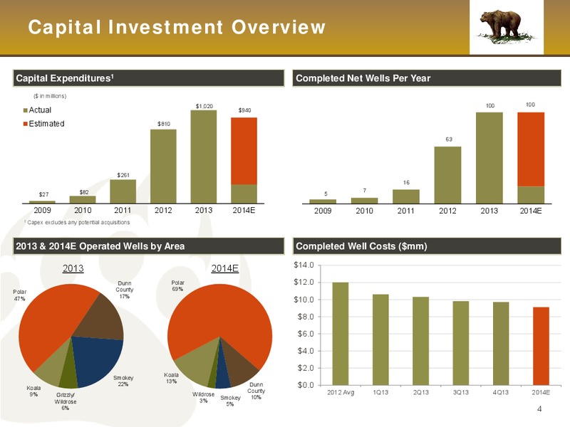 June 2014 Investor Presentation – Kodiak Oil & Gas Corp. – slide 4