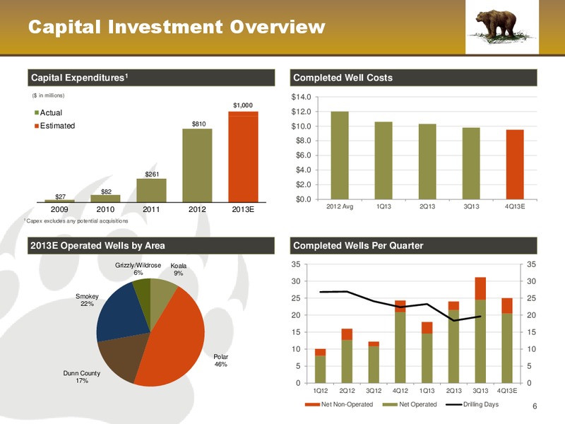 December 2013 Corporate Presentation – Kodiak Oil & Gas Corp. – slide 6