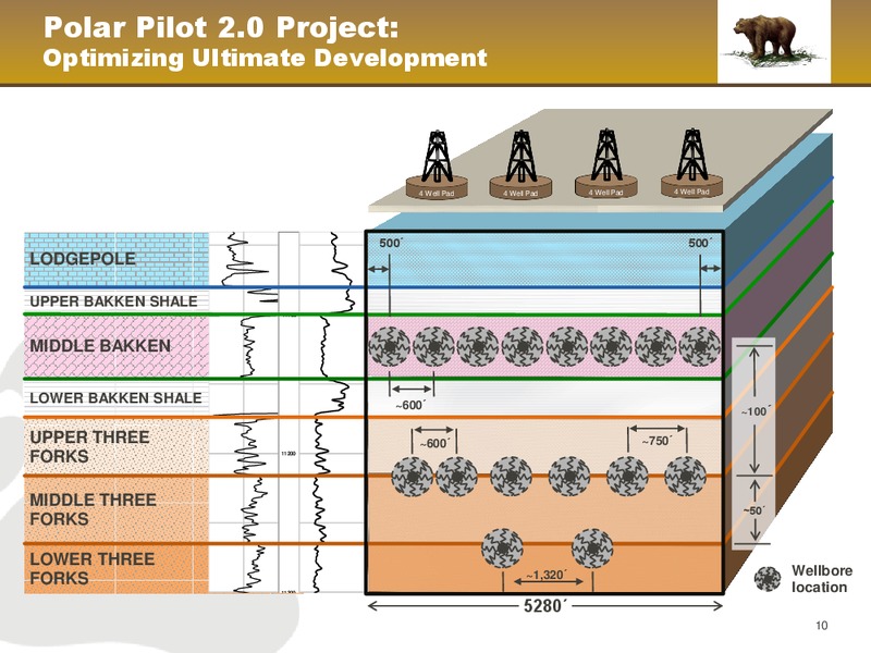 December 2013 Corporate Presentation – Kodiak Oil & Gas Corp. – slide 10