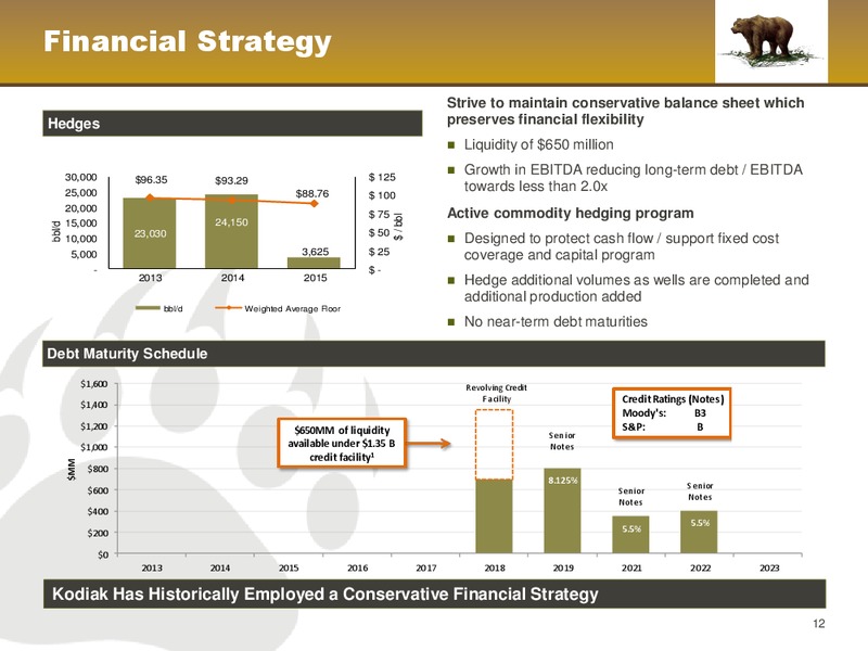 December 2013 Corporate Presentation – Kodiak Oil & Gas Corp. – slide 12