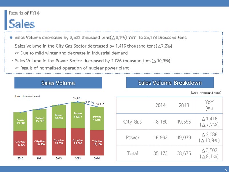 INVESTOR PRESENTATION – Kogas – slide 4