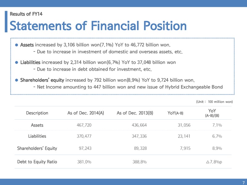 INVESTOR PRESENTATION – Kogas – slide 6