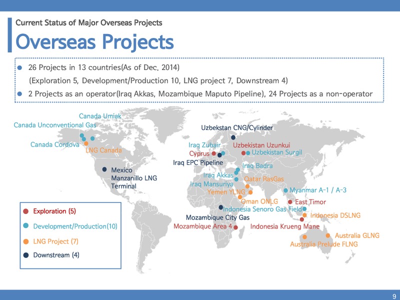 INVESTOR PRESENTATION – Kogas – slide 8