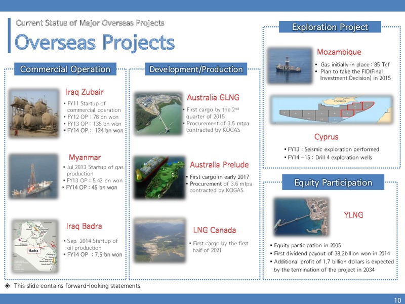 INVESTOR PRESENTATION – Kogas – slide 9
