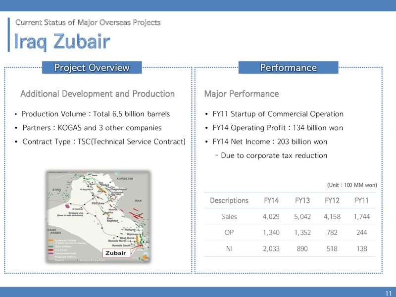 INVESTOR PRESENTATION – Kogas – slide 10